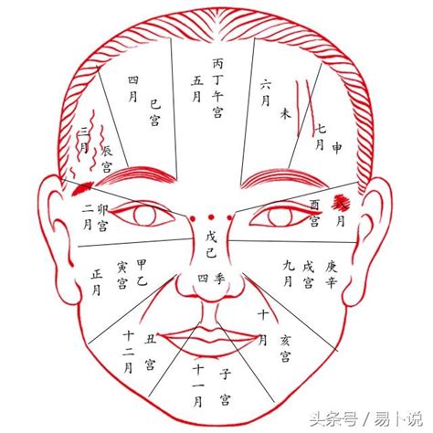 氣色面相|面相大全——氣色